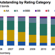 fitch ratings asset quality historically to 2012